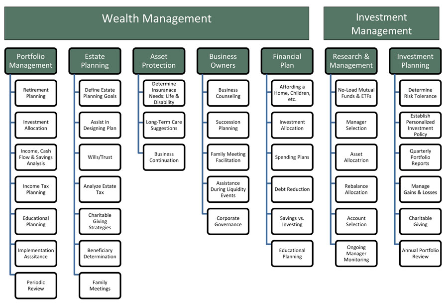 Comprehensive-Financial-Planning - Copy